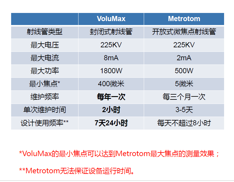 丹东丹东蔡司丹东工业CT